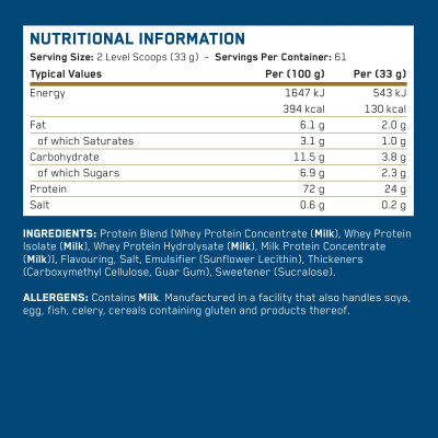 Critical Whey