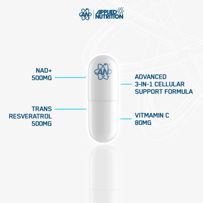 NAD+  Resveratrol